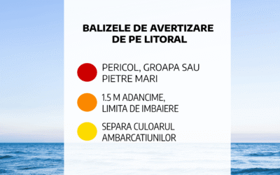 Nu ignora balizele! “Semafoarele” mării îți pot salva viața